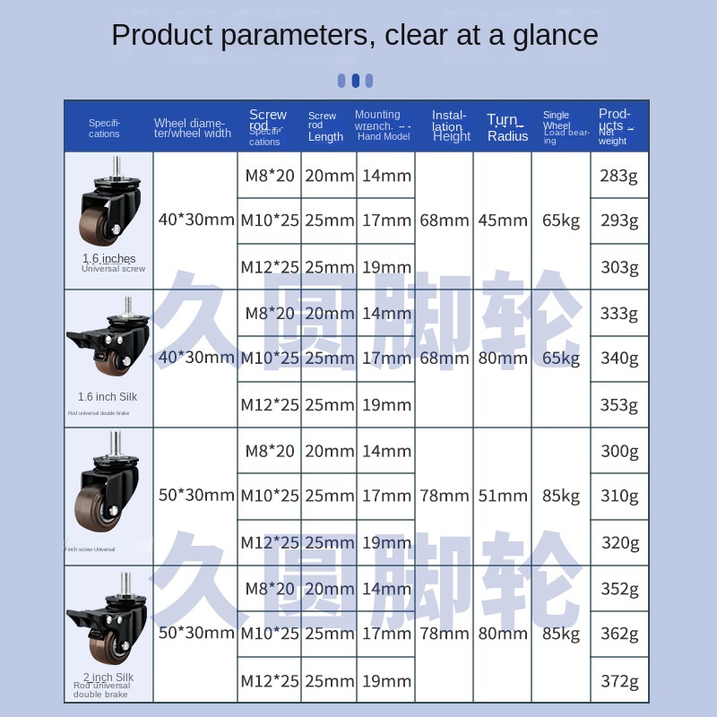 4 แพ็ค/ล็อต 2 นิ้ว Heavy Duty  - Heavy Equipment Rollers บทวิจารณ์และราคา
